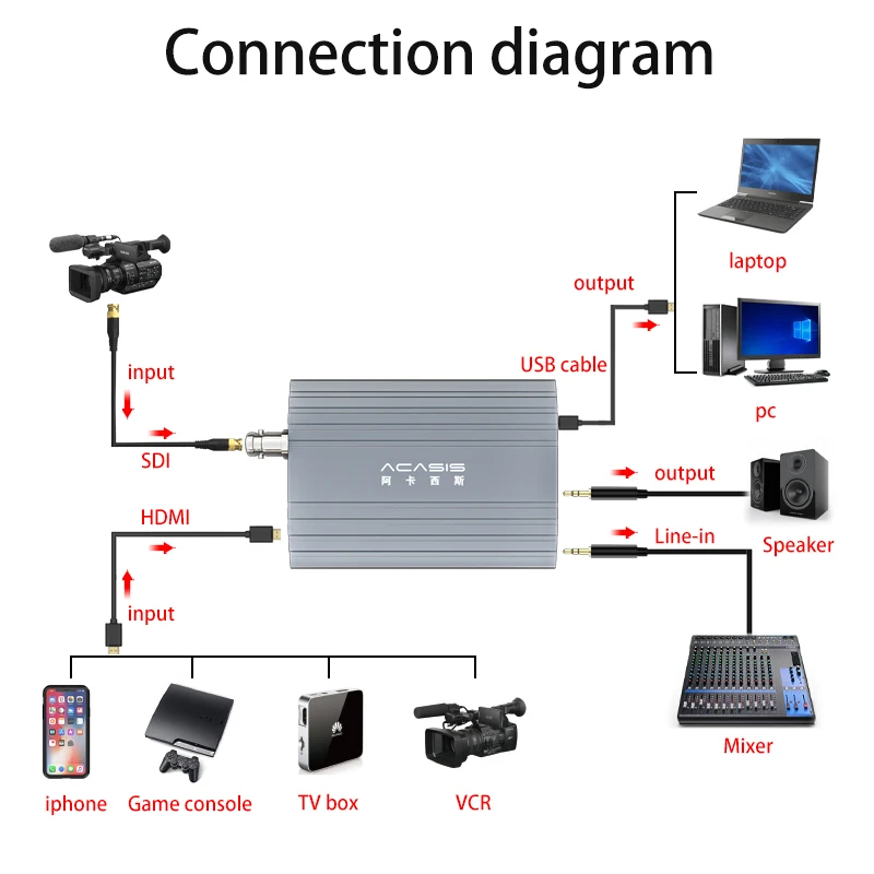 ACASIS SDI HDMI-compatible HD  - Esports Gaming Station recensie en prijs