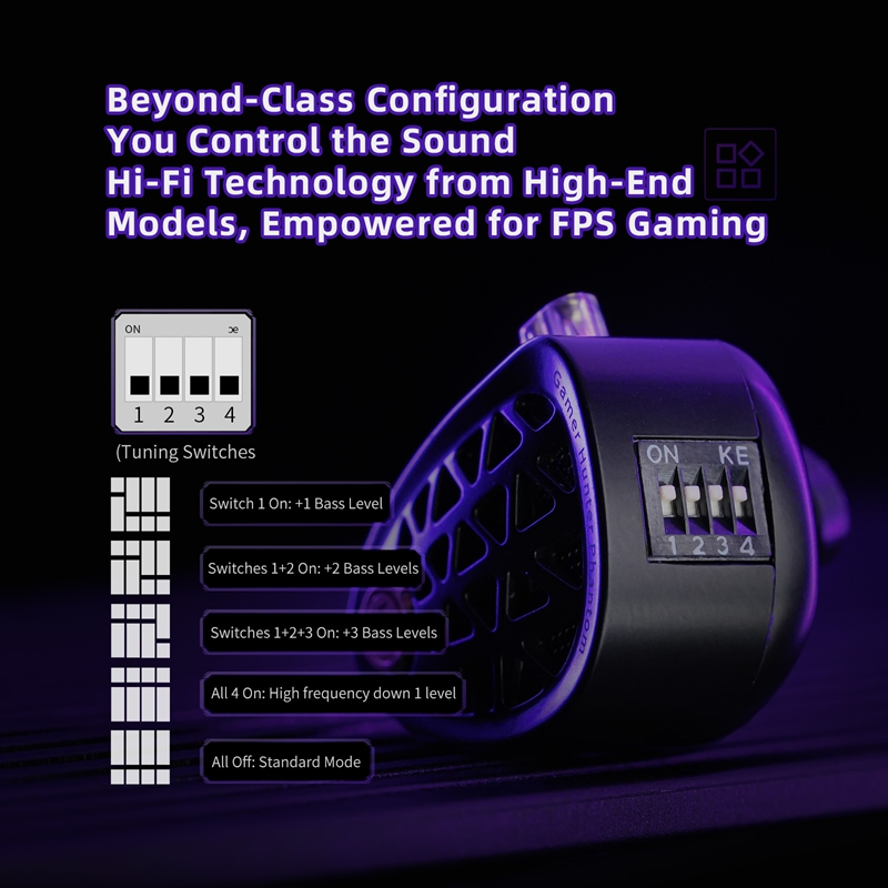 KZ Phantom Wired HiFi Grade Fl - Esports Gaming Setup recensie en prijs
