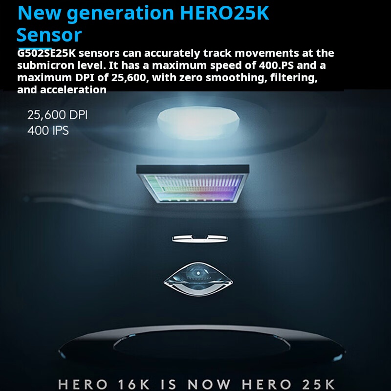 Logitech G502 HERO Dominator W - Esports Gaming Mouse Weight Adjustable recensie en prijs