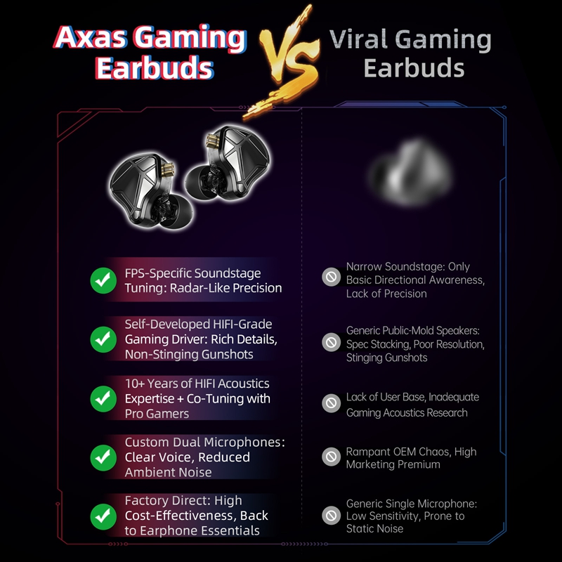  KZ Axas FPS Gaming IEM Headp - Esports Gaming Setup recensie en prijs